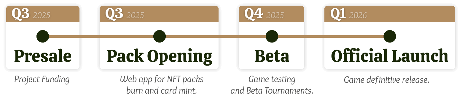 TactiCards_roadmap_2025